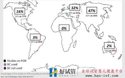 卵巢早衰选择三代试管成功率怎么算(图3) 卵巢早衰选择三代试管成功率怎么算(图3)