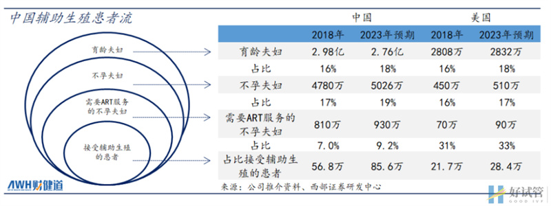 三孩政策来了!有人继续躺平,有人跑去试管(图4) 三孩政策来了!有人继续躺平,有人跑去试管(图4)